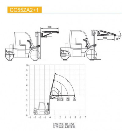 КМУ на вилочный погрузчик CC55ZA2+1
