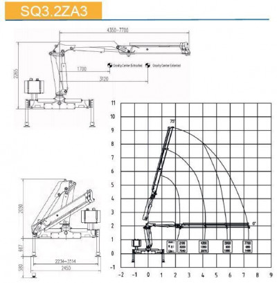 КМУ с поворотной стрелой SQ3.2ZA3