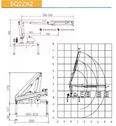 КМУ с поворотной стрелой SQ2ZA2