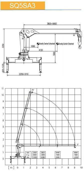 КМУ с телескопической стрелой SQ5SA3 — 4