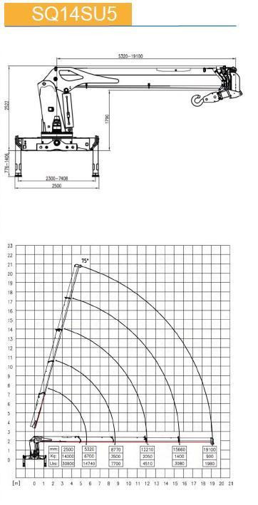 КМУ с телескопической стрелой SQ14SA5