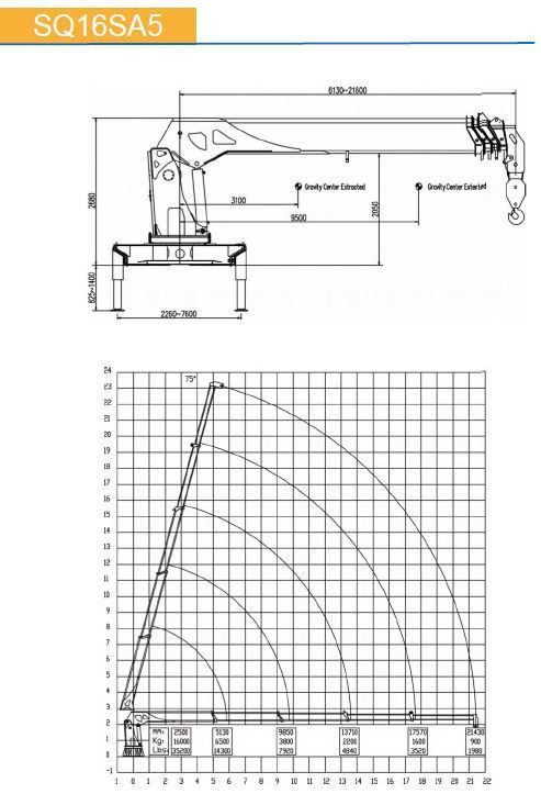 КМУ с телескопической стрелой SQ16SA5 — 5