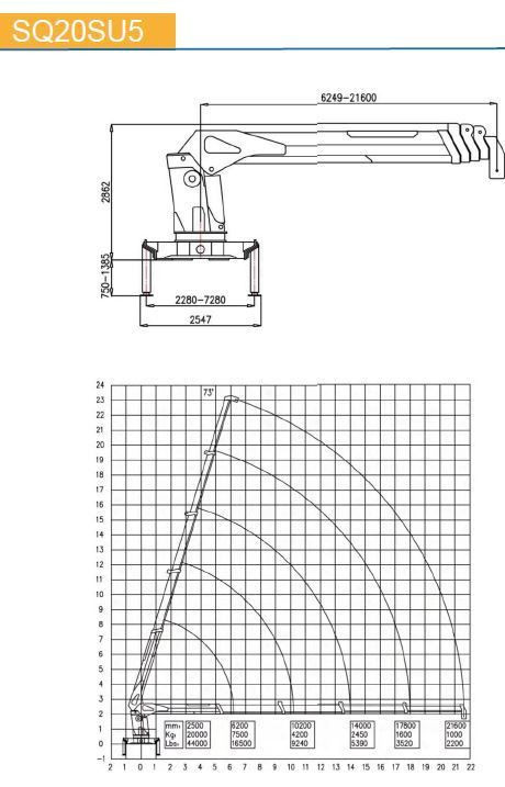 КМУ с телескопической стрелой SQ20SA5 — 4