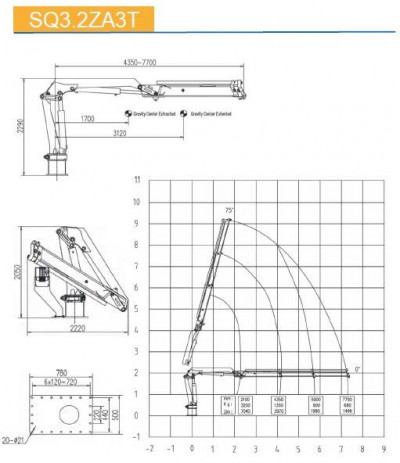 КМУ морской кран с поворотной стрелой SQ3.2ZA3T