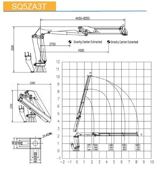 КМУ морской кран с поворотной стрелой SQ5ZA3T — 2