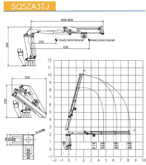 КМУ морской кран с поворотной стрелой SQ5ZA3TJ — 2
