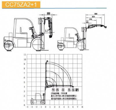 КМУ на вилочный погрузчик CC75ZA2+1