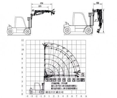 КМУ на вилочный погрузчик CC105ZA4+1