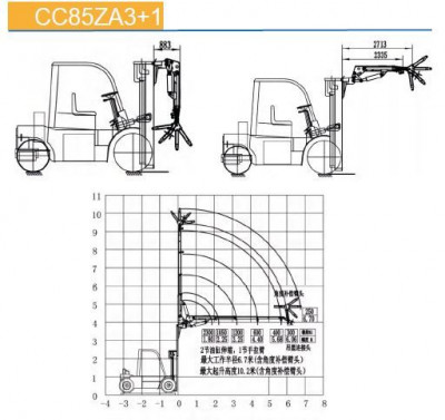 КМУ на вилочный погрузчик CC85ZA3+1
