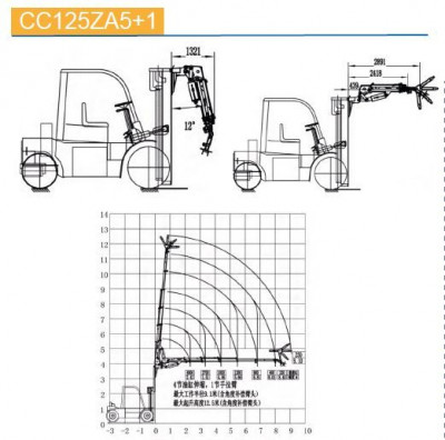 КМУ на вилочный погрузчик CC125ZA5+1