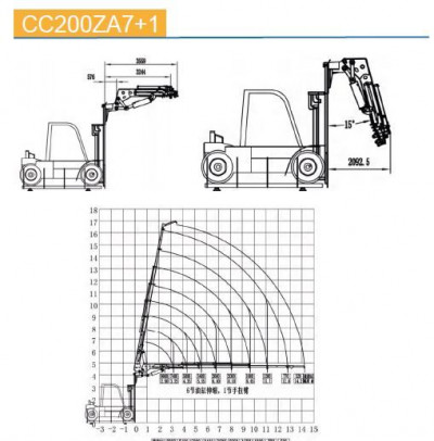 КМУ на вилочный погрузчик CC200ZA7+1