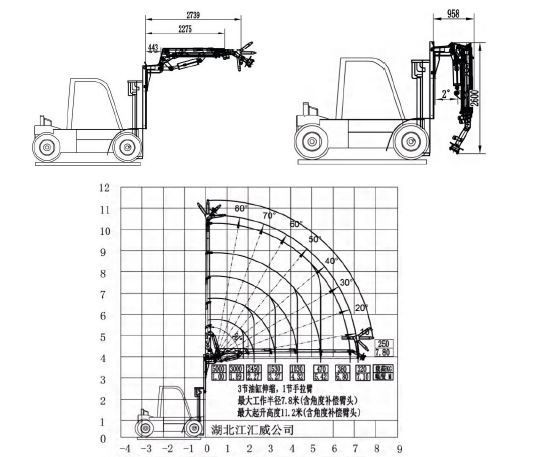 КМУ на вилочный погрузчик CC105ZA4+1 — 2
