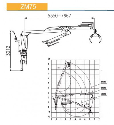 КМУ лесовоз ZM75