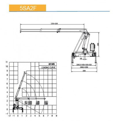 КМУ лесовоз 5SA2F